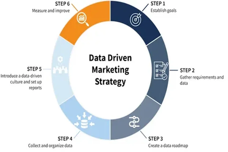 How to Use Engagement Data to Improve Marketing Campaigns